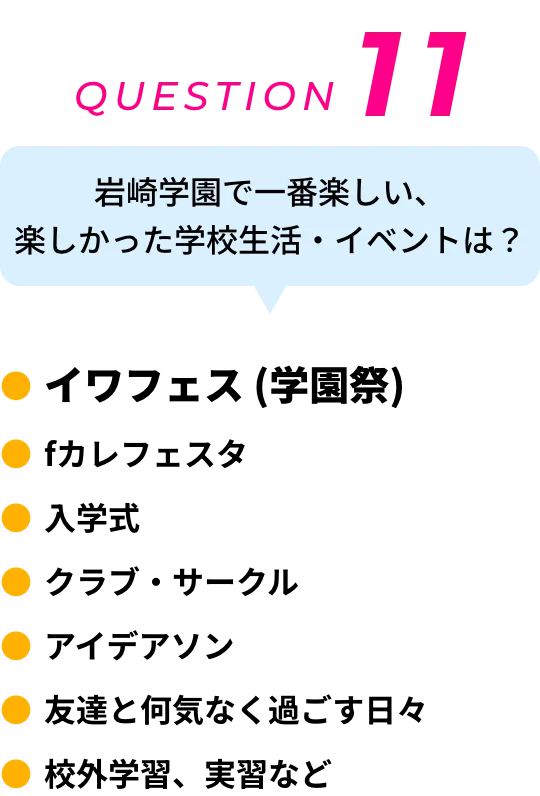 QUESTION 11 岩崎学園で一番楽しい、楽しかった学校生活・イベントは？